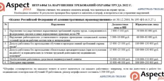 Штрафы по охране труда 2022 Штрафы по охране труда 2022
